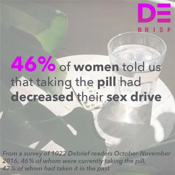 Подведение итогов Mad About The Pill Stats