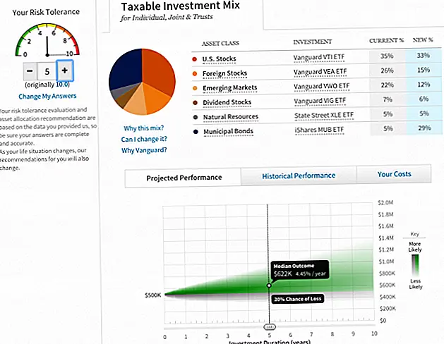 Нажмите, чтобы увидеть, какой тип портфеля Wealthfront создаст для вас, основываясь на простой шести вопроснике