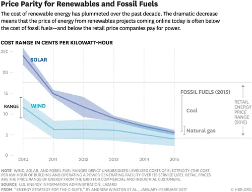 R1701L WINSTON RENEWABLESFOSSILFUELS R1701L WINSTON RENEWABLESFOSSILFUELS