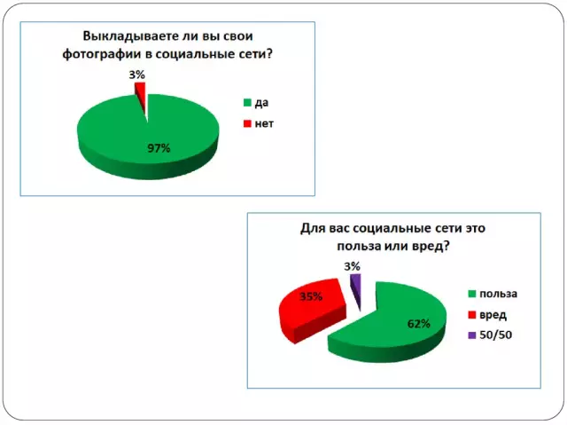 Влияние социальных сетей на карьеру артистов