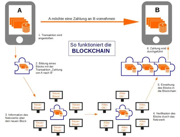 Как работает голосовое голосование?