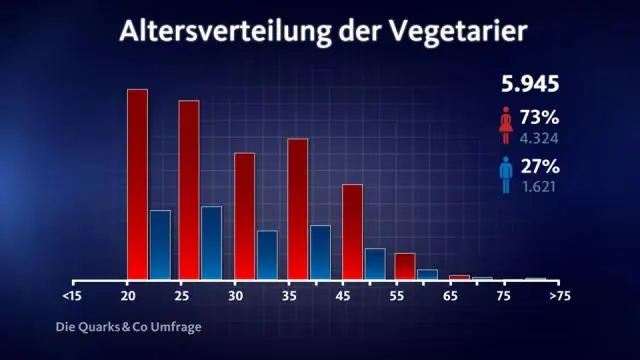 Сколько там критических серий?