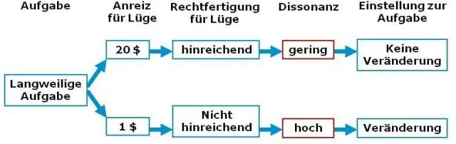 Что такое психологическая установка?
