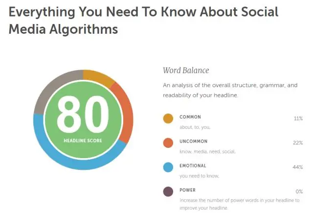 Как написать биографический подход?
