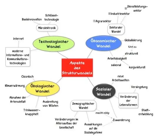 В чем важность разработки исследовательского вопроса?