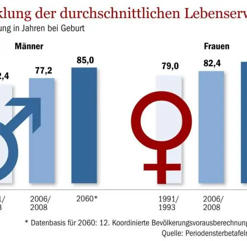 Сколько снимков в среднем делает за день человек?