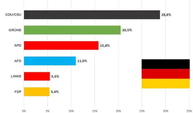 Какие темы поп-культуры?
