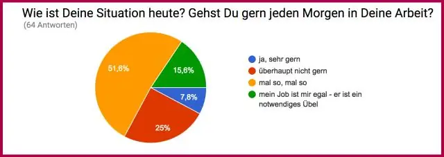 Что такое таблица головы или расположение головы?
