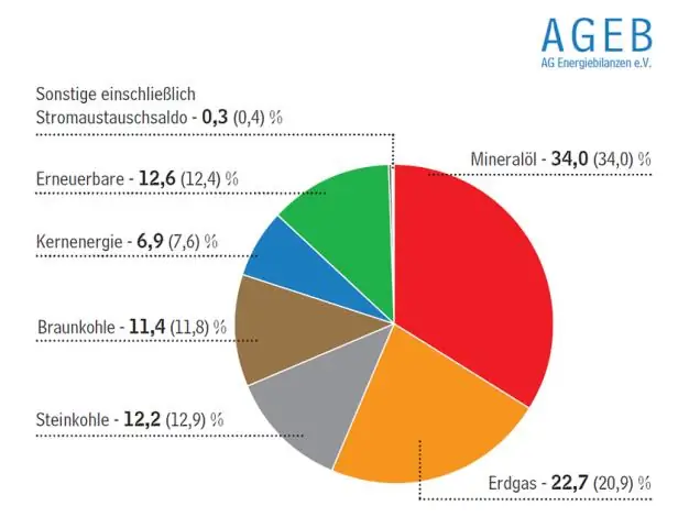 Какая основная промышленность на Барбадосе?