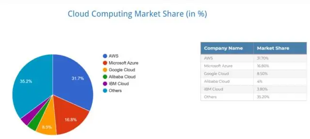 В чем разница между AWS и ASME?