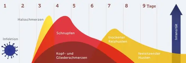 Как долго длится процесс приема на работу в Nucor Steel?