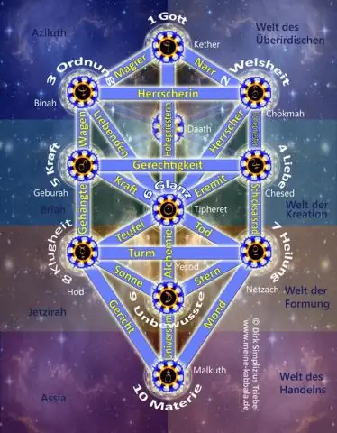 Как вы говорите очень вежливо?