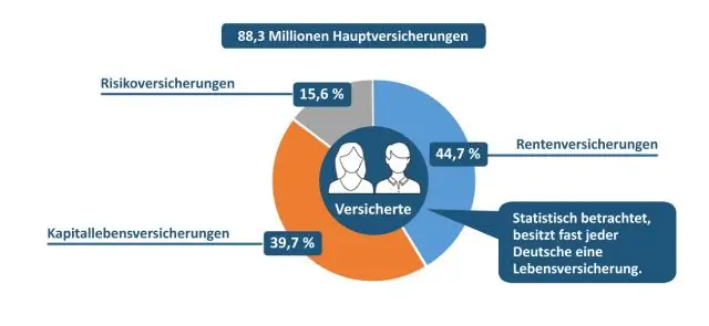 Как работает универсальное страхование жизни?