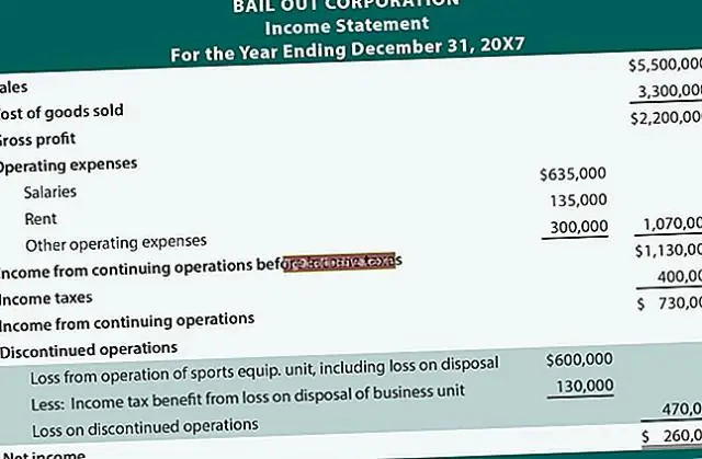 Включаете ли вы предоплаченные расходы в отчет о прибылях и убытках?