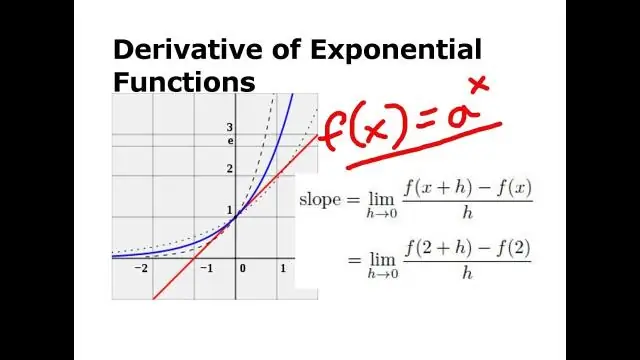 Что такое частичное частное?