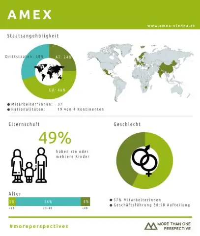 Что такое глобальная обеденная коллекция Amex?