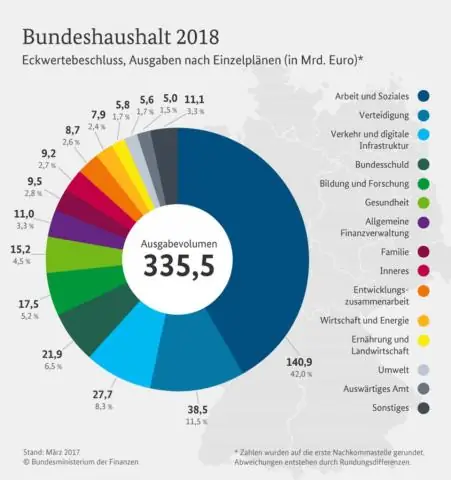 Что такое недискреционные расходы?