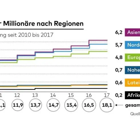 Сколько миллиардеров в Арканзасе?
