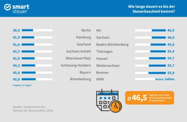 Как долго длится планы по управлению долгом?
