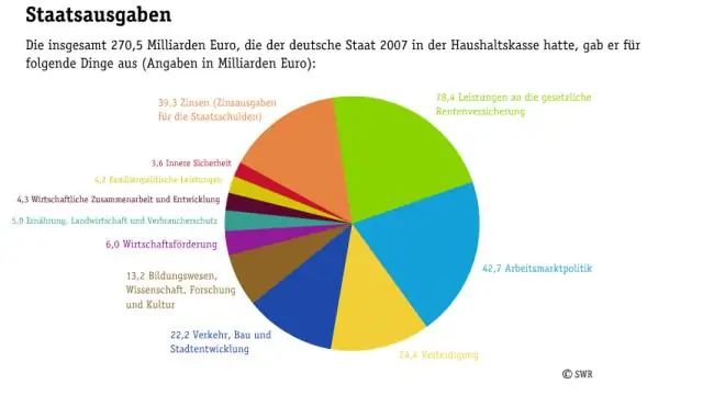 Каковы основные функции государства?