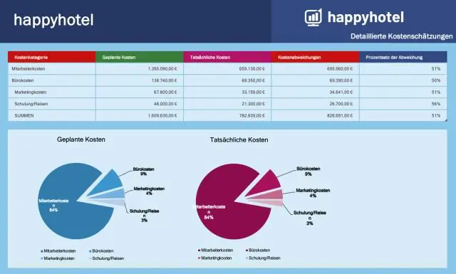 Что такое бюджетные отклонения?