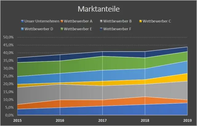 Почему компании используют скорректированную Ebitda?