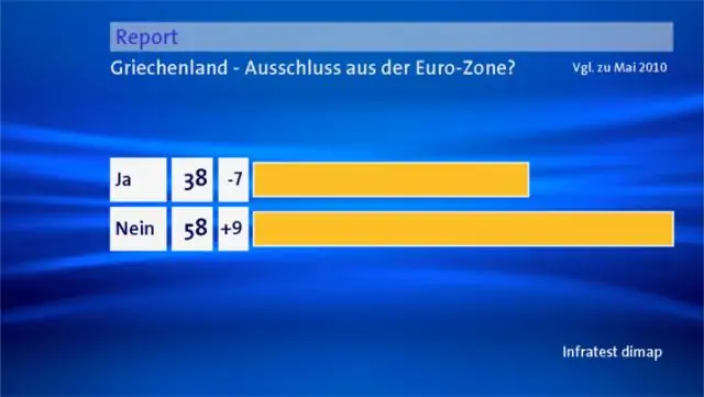 Сколько долгов у среднего студента колледжа?