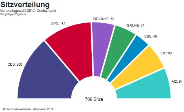 Какие цели у студенческого совета?