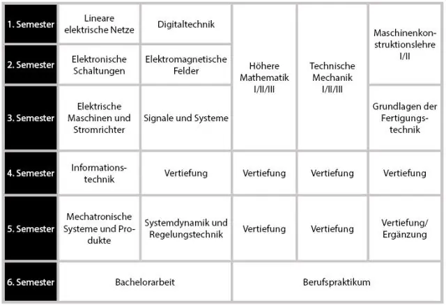 Как мне подать заявку в Walgreens?
