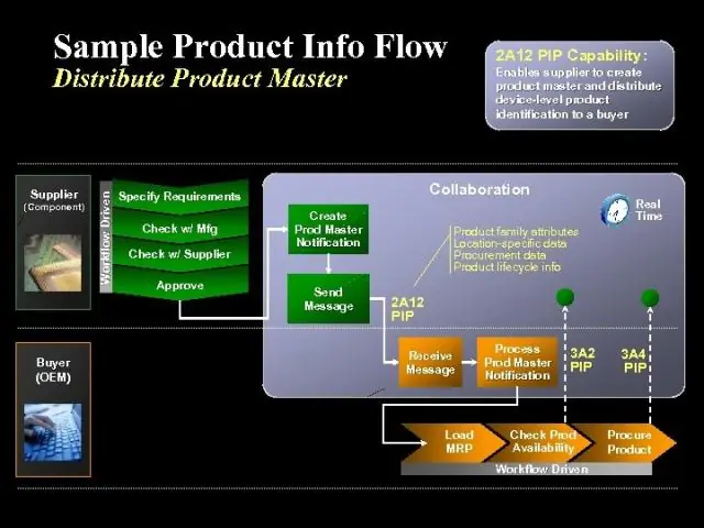 Головные боли на ПК: помогает при симптомах